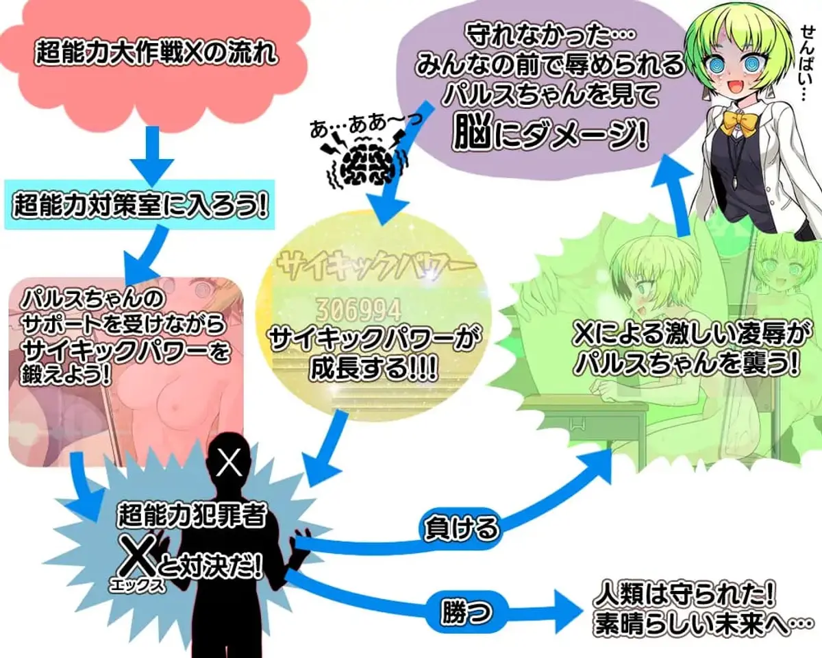 Psychic Operation X Preview 1